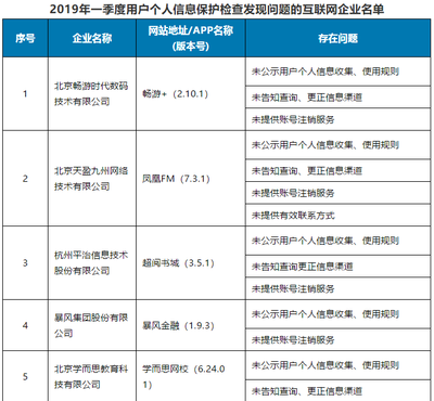 工信部通报季度违规企业 个人互联网服务