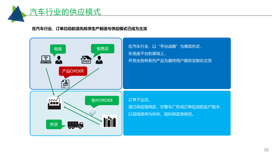 工业互联网智慧工厂建设解决方案 从架构到落地的全景指南